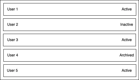 Angular & Interface Segregation Principle - easier application code scaling