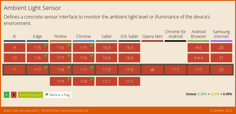 Ejemplo de Modo Oscuro en Angular