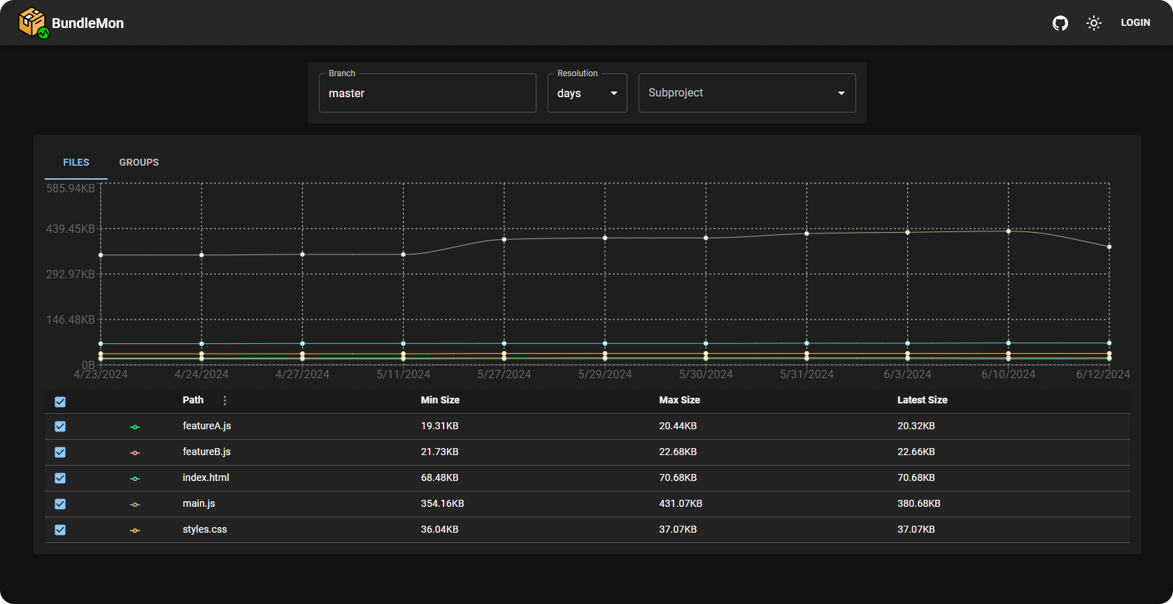Using BundleMon to track your Bundle size