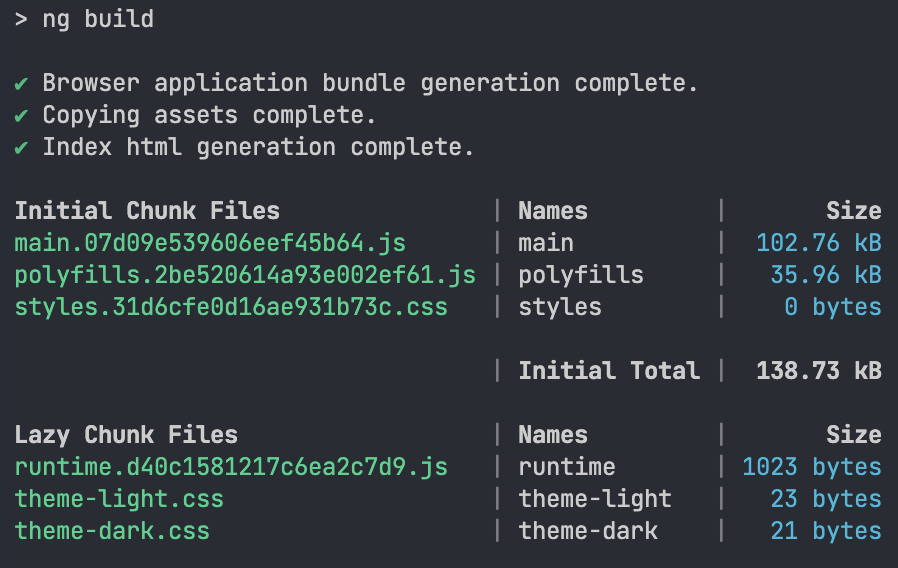 output of npm run build command