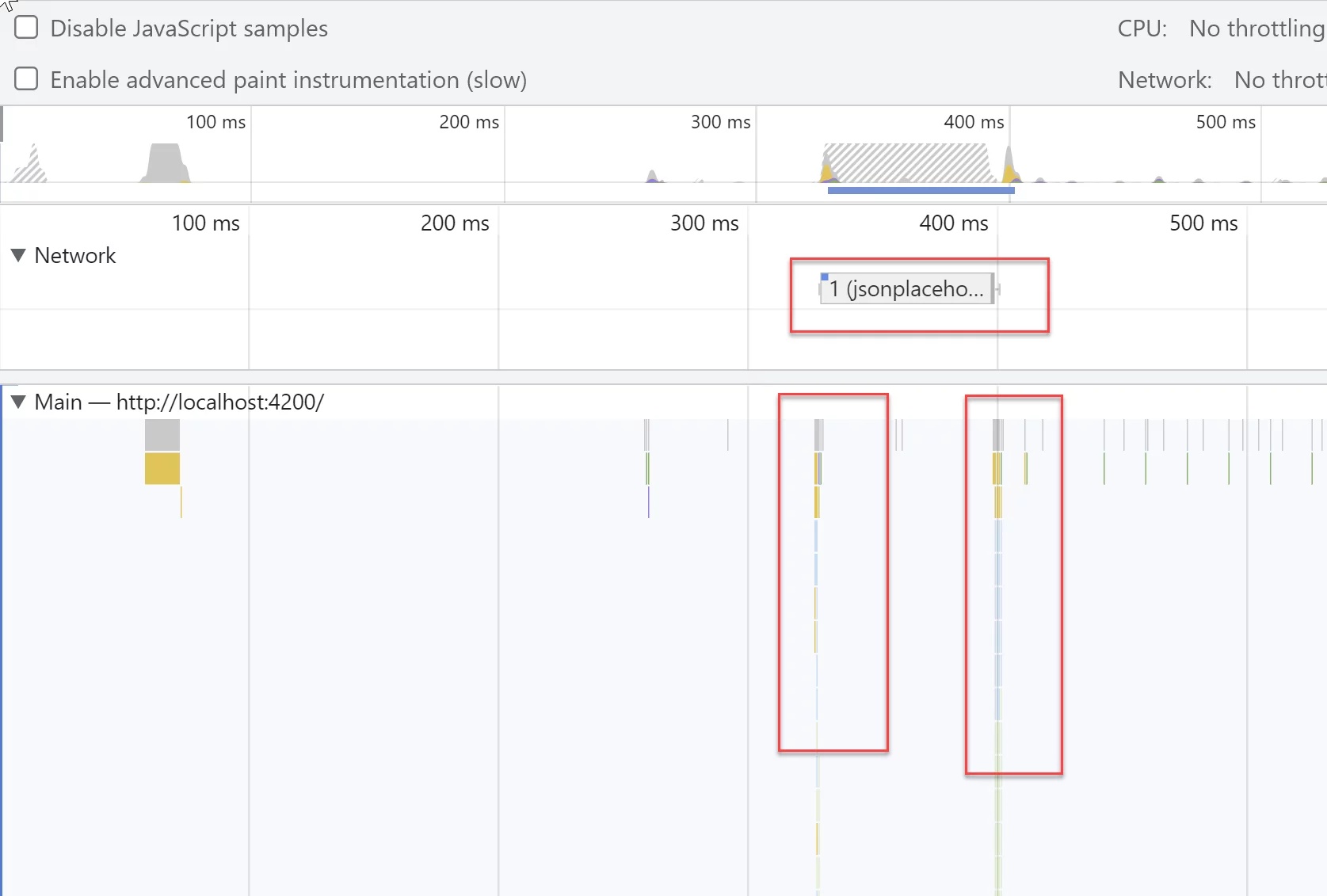 How rendering cycle looks like in angular