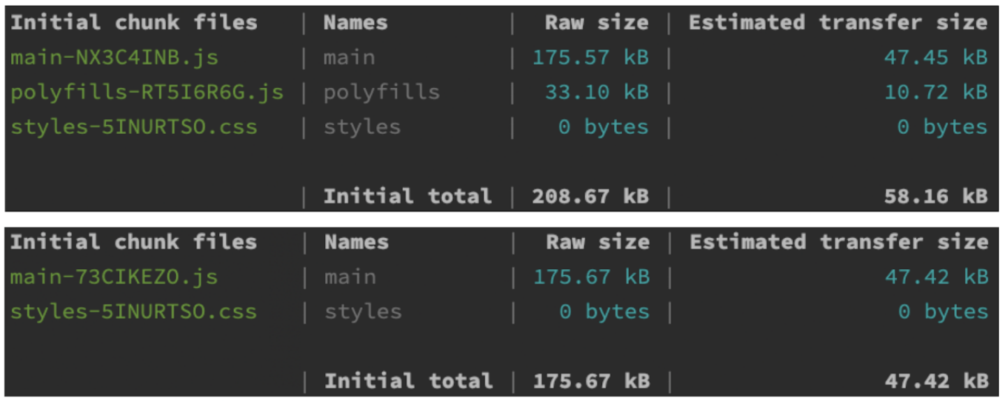 The Latest in Angular Change Detection – All You Need to Know