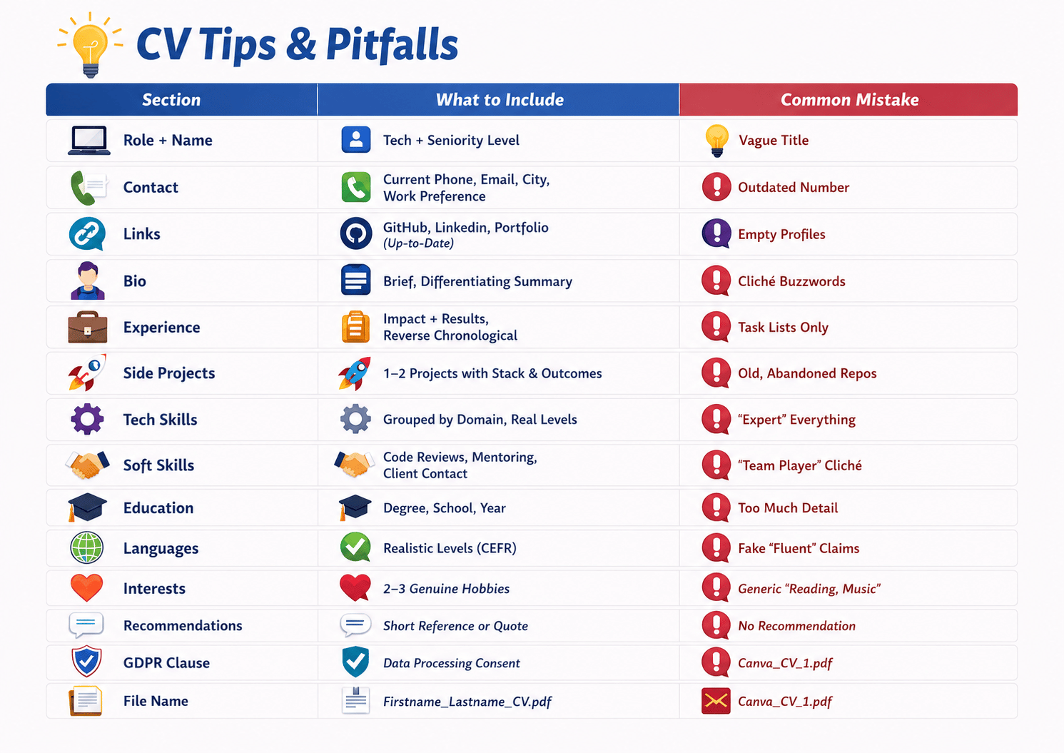 Angular developer CV tips and pitfalls - what to do and what not to do when writing your software developer resume,